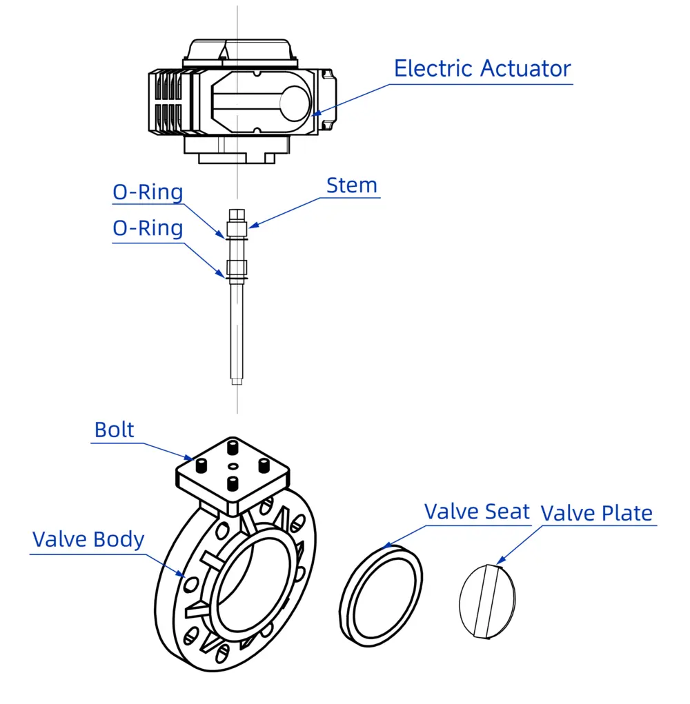 Exploded View of Electric Plastic Anti-corrosion Ball Valve Exploded View of Electric Plastic Anti corrosion Ball Valve