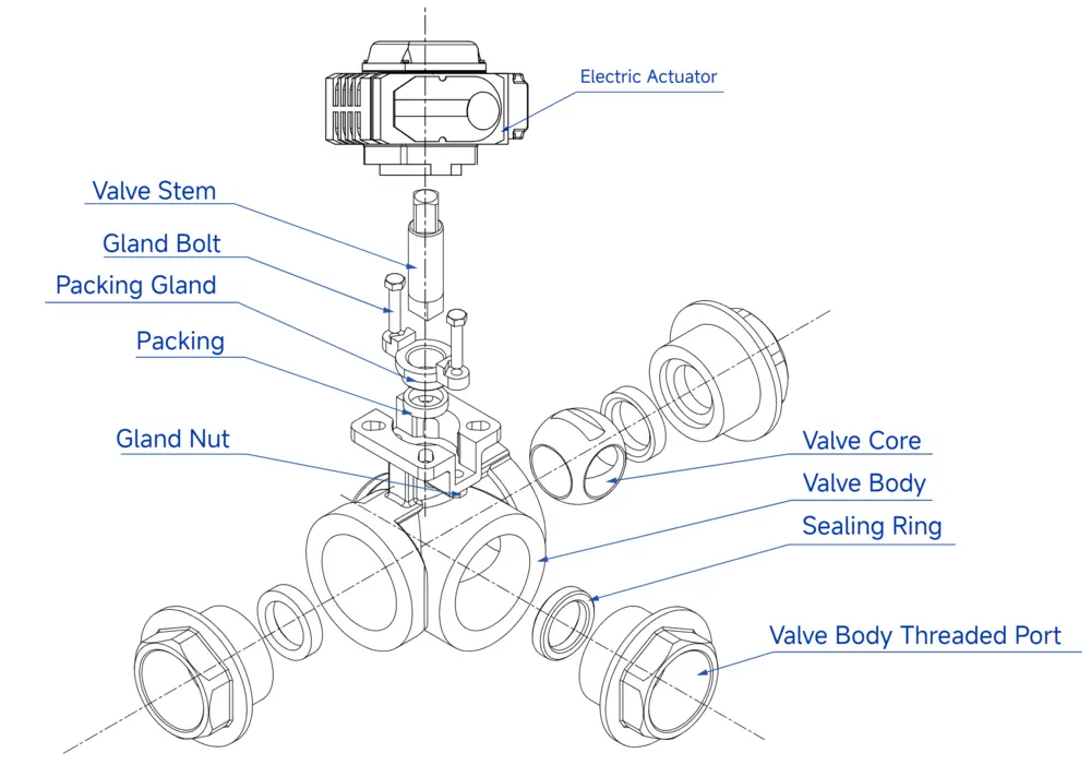 Exploded View of Electric Screwed Three-Way Ball Valve Exploded View of Electric Screwed Three Way Ball Valve