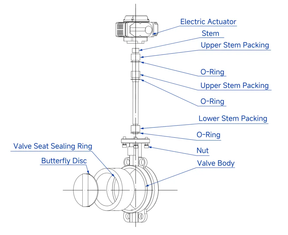 Exploded View of Electric Soft-Seal Butterfly Valve Exploded View of Electric Soft Seal Butterfly Valve