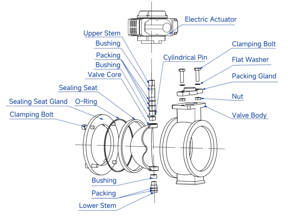 Electric V-Port Control Valve 3 Exploded View of Electric V Type Control Valve