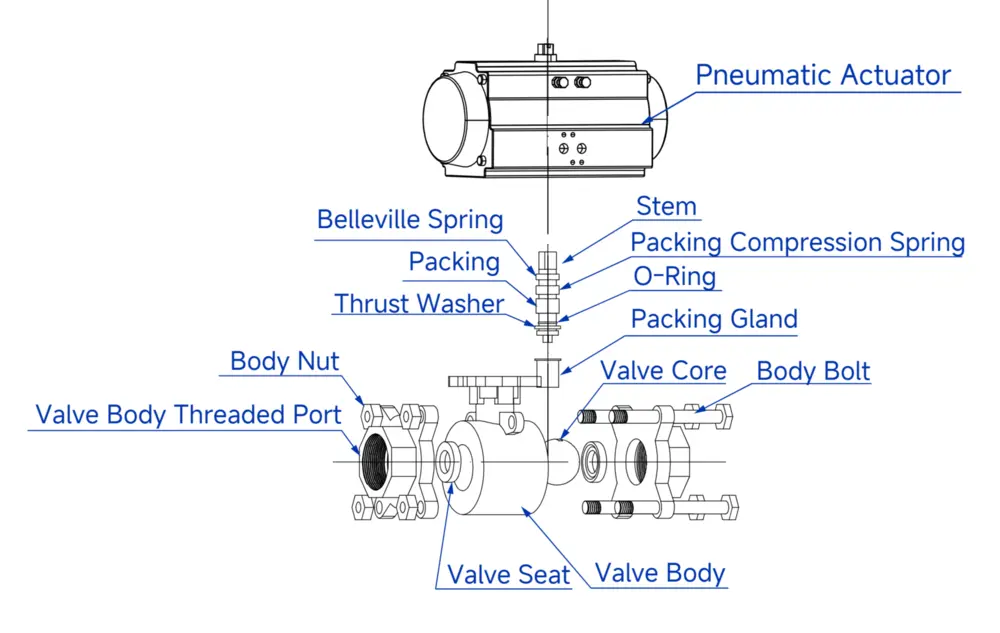 Exploded View of Pneumatic Screwed Ball Valve Exploded View of Pneumatic Screwed Ball Valve