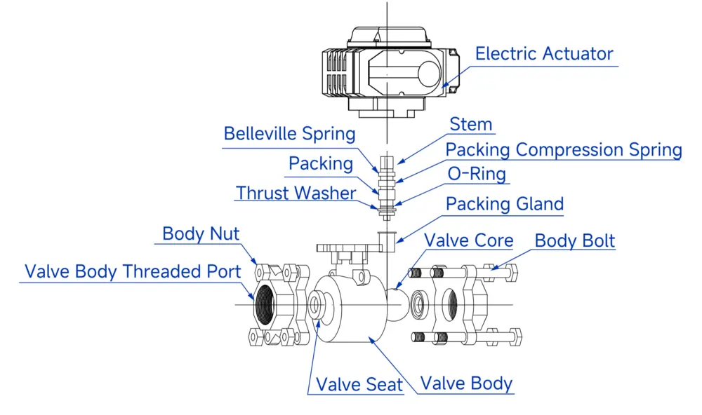 Exploded View of Electric Screwed Ball Valve Exploded View of Electric Screwed Ball Valve