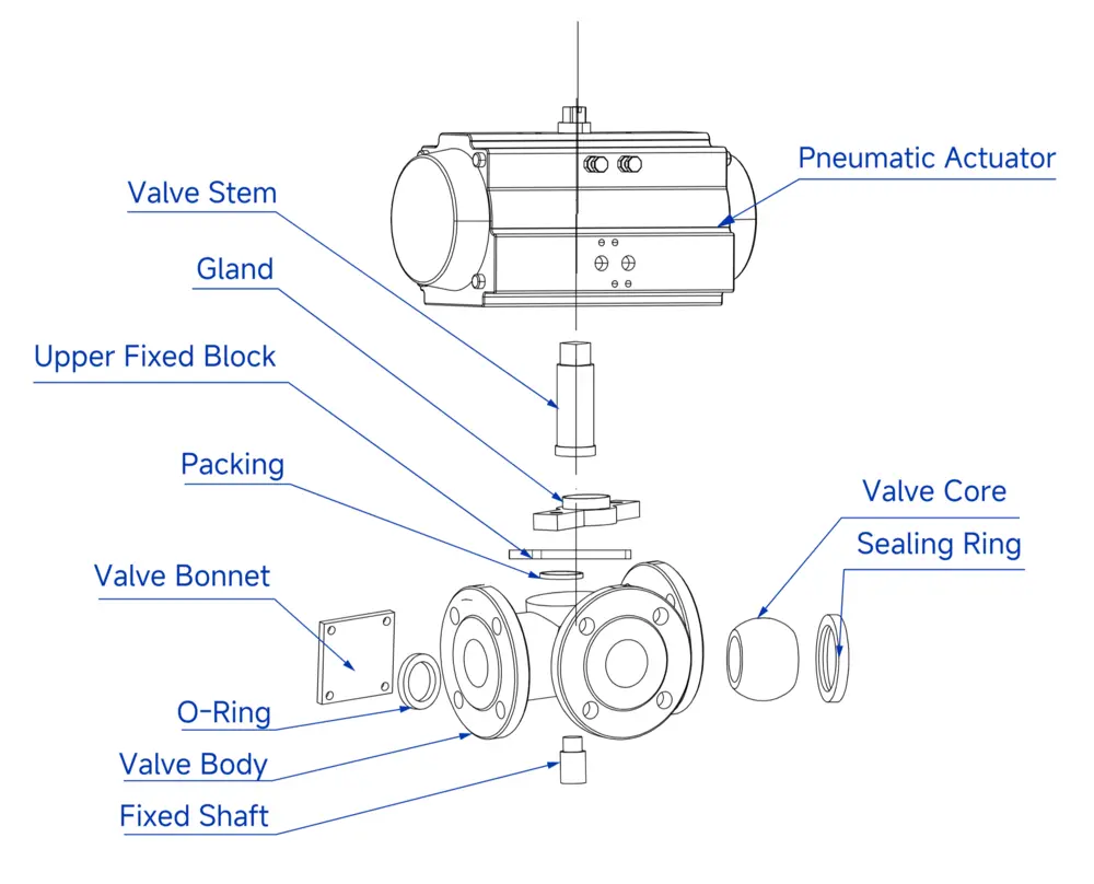 Exploded View of Pneumatic Flanged Three-way Butterfly Valve Exploded View of Pneumatic Flanged Three way Butterfly Valve