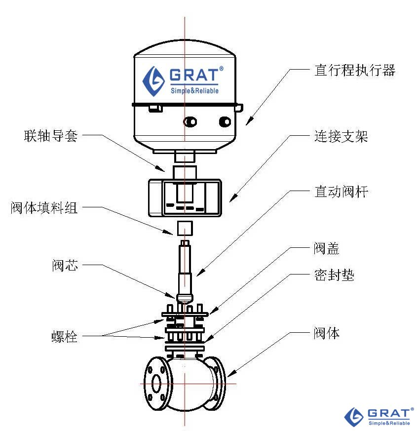 Electric single-seated control valve 6 image 58